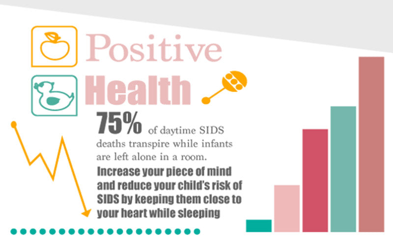 Benefits of Babywearing Infographic Cuddlebug