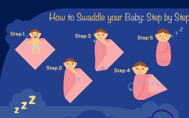 Baby Swaddling Infographic